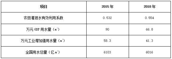 劉萬新  新時期高質(zhì)量推進(jìn)水利工作的思考與建議.jpg